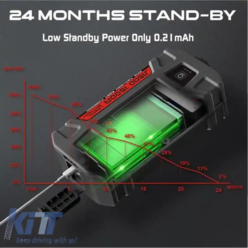 Booster auto, Powerbank, Lumină LED 3 în 1 Lokithor J1500 12 Volți 1500A-image-6310451