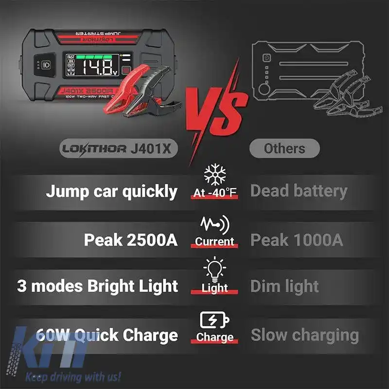 Booster auto, Powerbank, Lumină LED 3 în 1 Lokithor J401X 12 Volți 2500A cu tehnologie de pornire la -40°C-image-6315937