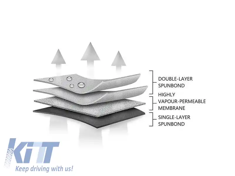 Husa Kegel Optimal Garage seria M1, culoare grafit, potrivită pentru hatchback-image-6130864