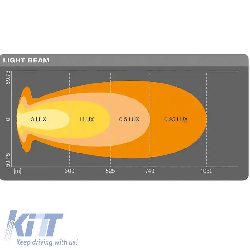 Lampa de lucru / Bară LED Osram VX1000-CB SM 36 LED 12 / 24 Volți 108 Watt LEDDL120-CB-SM-image-6307882
