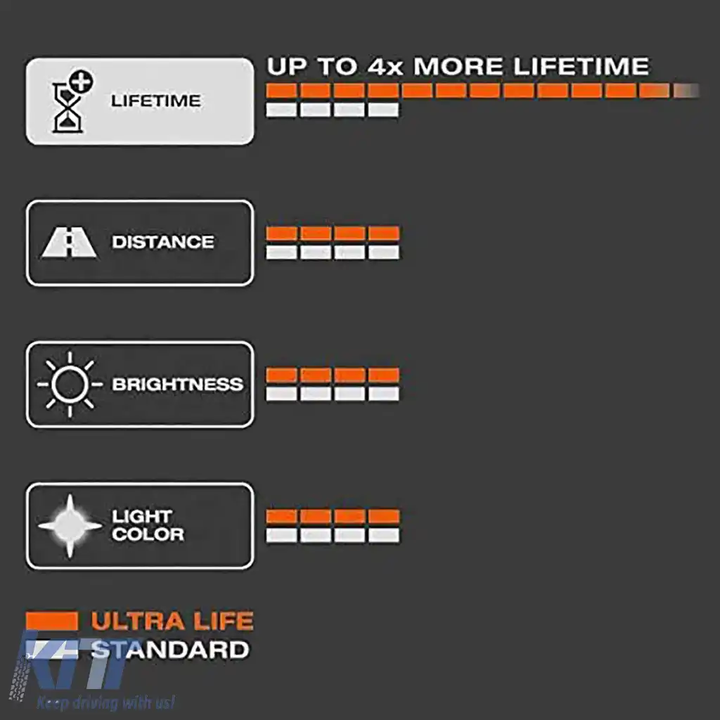 Osram D3S Xenarc Ultra Life Xenon Extra Long Lifetime Long Life 1 bucată-image-6201457