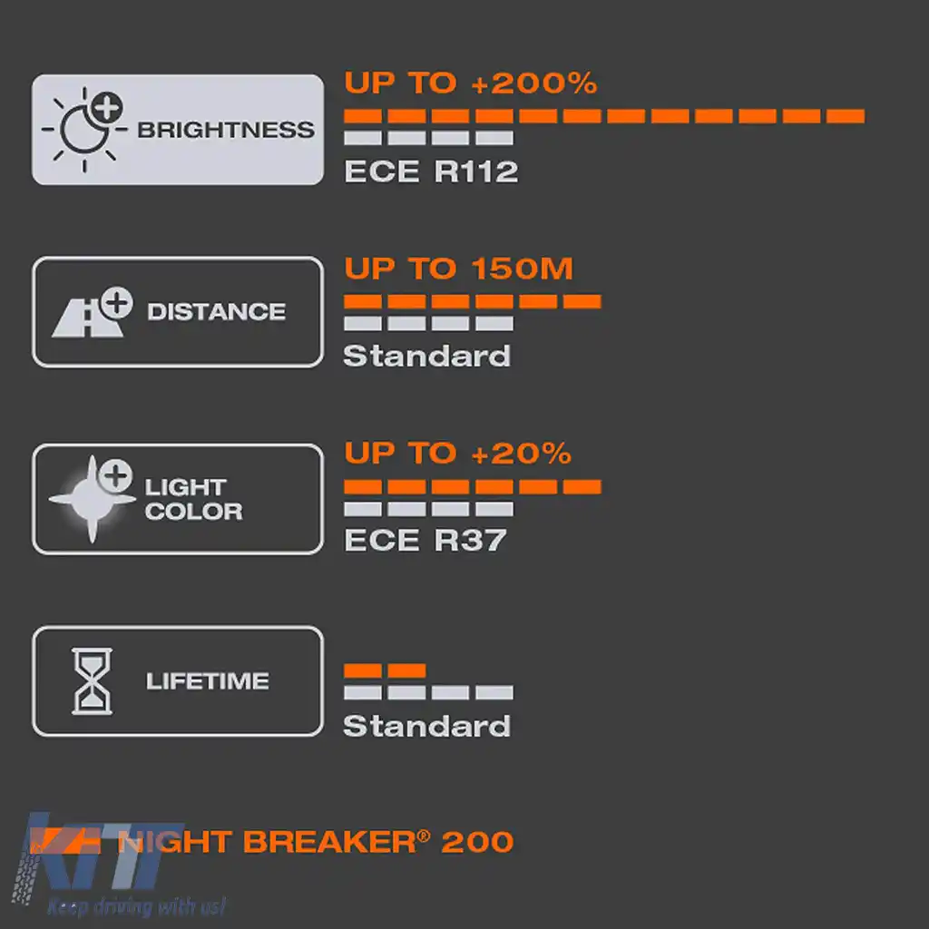 Osram H4 Night Breaker Laser 200 Generația următoare 200% mai MULTĂ LUMINĂ 2 bucăți-image-6203861