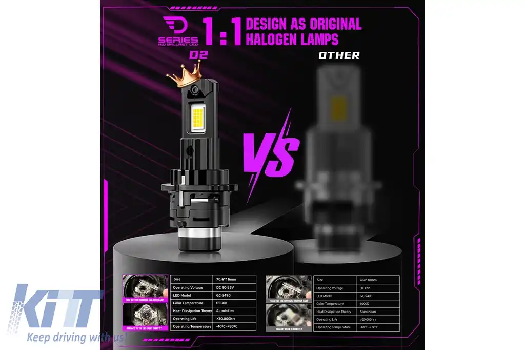 Set Becuri LED D2S Conversie Xenon-LED Seria D 6000K 4300LM High Power-image-6114994