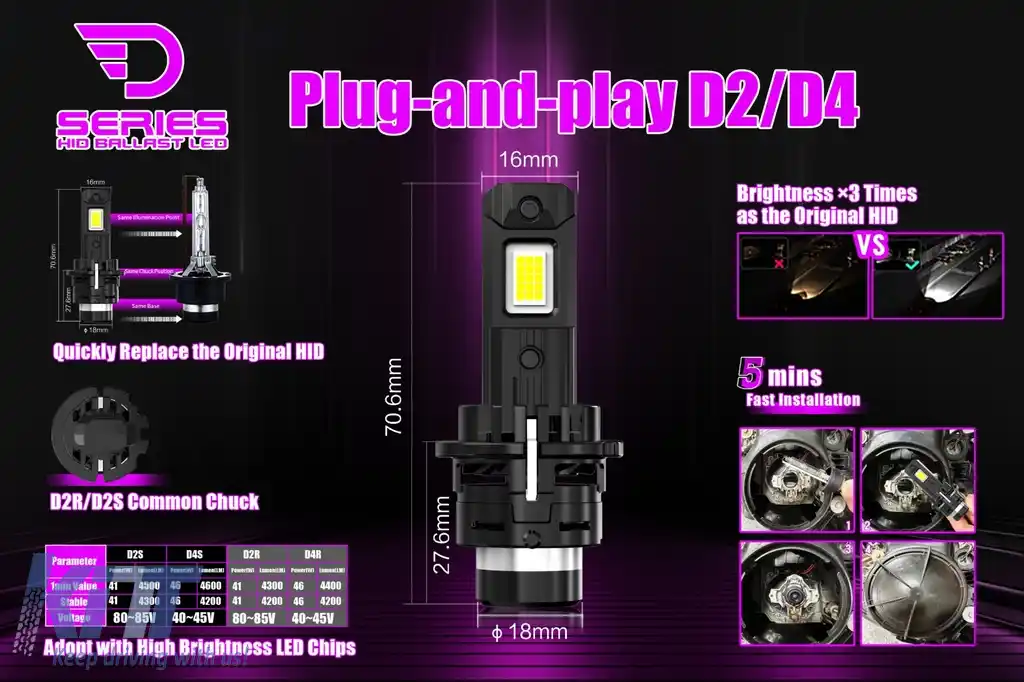 Set Becuri LED D2S Conversie Xenon-LED Seria D 6000K 4300LM High Power-image-6114995