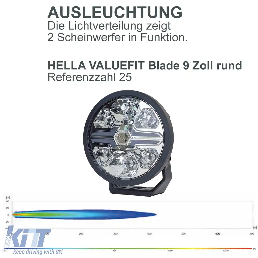 Set de 2 piese HELLA VALUEFIT Faruri auxiliare cu LED pentru faza lungă Black Blade 9˝ Rotund Legale-image-6207631