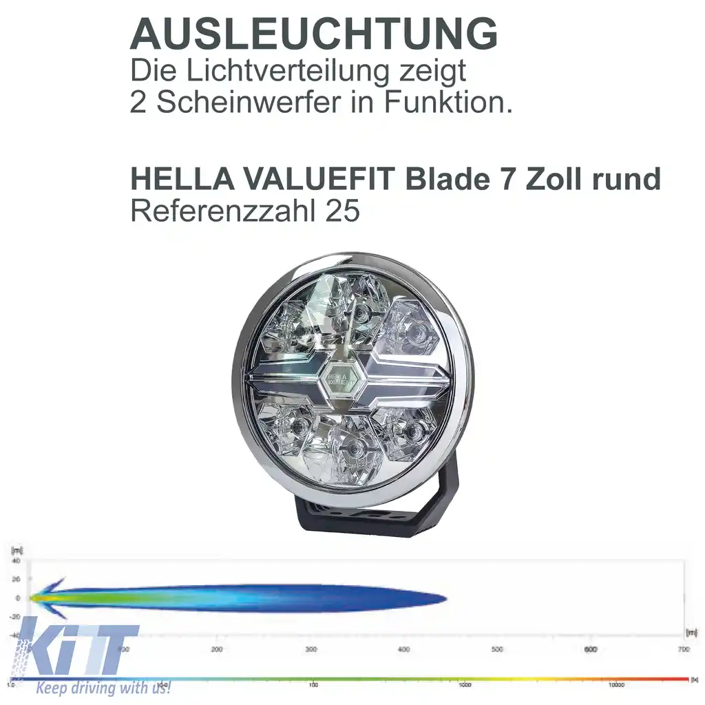 SET DE 4 PIESE HELLA VALUEFIT Faruri auxiliare cu LED cu lamă cromată pentru faza lungă 7˝ Rotund Legale-image-6208443